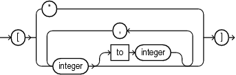 Description of Figure B-6 follows Description of Figure B-6 follows