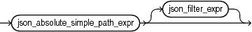 Description of Figure B-1 follows Description of Figure B-1 follows