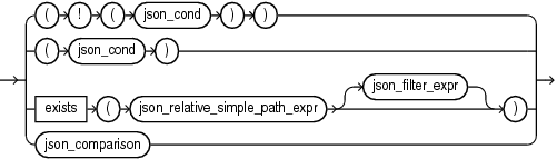 Description of Figure B-12 follows