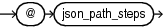 Description of Figure B-14 follows Description of Figure B-14 follows