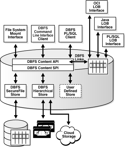 Description of Figure 24-1 follows