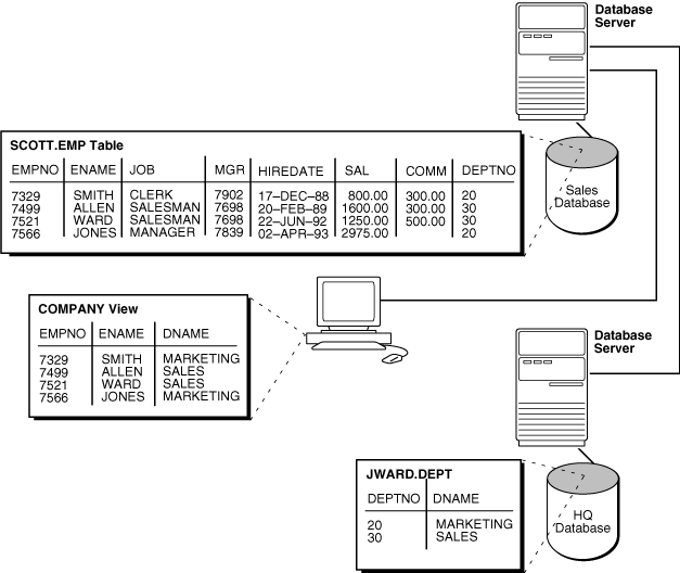 Description of Figure 32-3 follows Description of Figure 32-3 follows