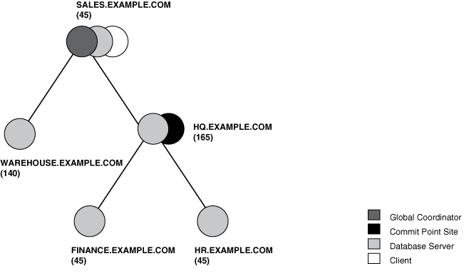 Description of Figure 34-4 follows Description of Figure 34-4 follows