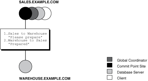 Description of Figure 34-9 follows Description of Figure 34-9 follows