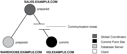 Description of Figure 35-1 follows Description of Figure 35-1 follows
