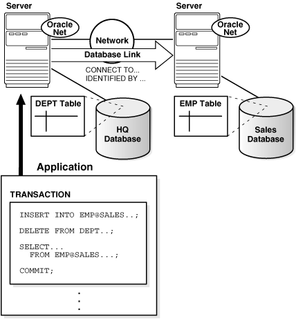 Description of Figure 31-2 follows Description of Figure 31-2 follows