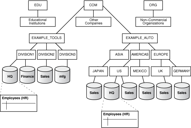 Description of Figure 31-4 follows Description of Figure 31-4 follows