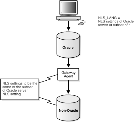 Description of Figure 31-8 follows Description of Figure 31-8 follows