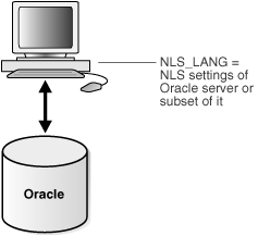 Description of Figure 31-6 follows Description of Figure 31-6 follows