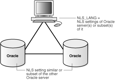 Description of Figure 31-7 follows Description of Figure 31-7 follows
