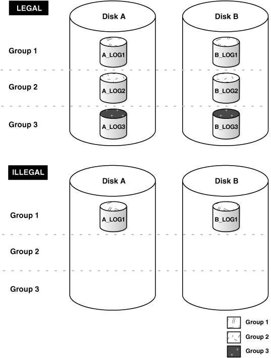 Description of Figure 11-3 follows Description of Figure 11-3 follows