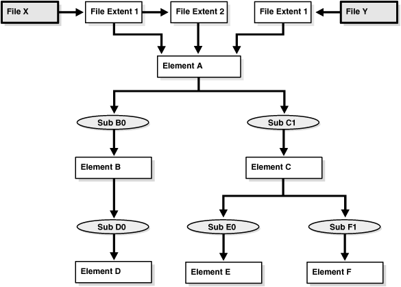 Description of Figure 14-2 follows Description of Figure 14-2 follows