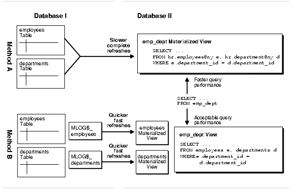 Description of Figure 36-2 follows Description of Figure 36-2 follows