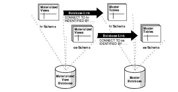 Description of Figure 38-1 follows Description of Figure 38-1 follows
