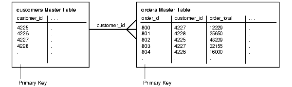 Description of Figure 36-4 follows Description of Figure 36-4 follows