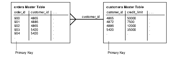 Description of Figure 36-3 follows Description of Figure 36-3 follows
