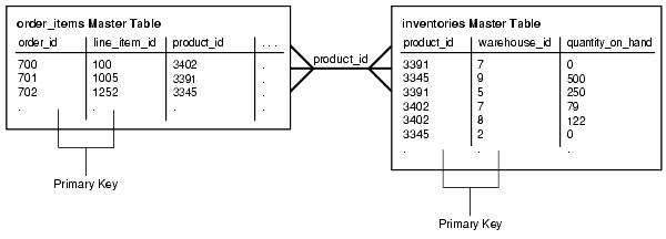 Description of Figure 36-5 follows Description of Figure 36-5 follows