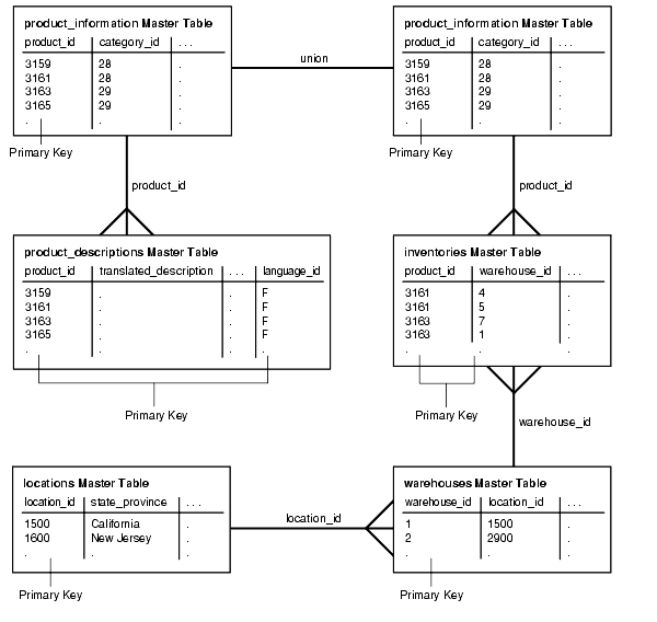 Description of Figure 36-6 follows Description of Figure 36-6 follows