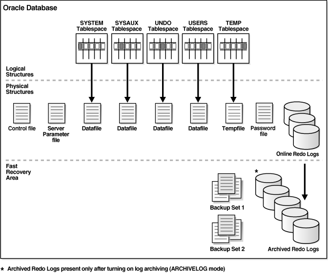 Description of Figure 6-1 follows Description of Figure 6-1 follows