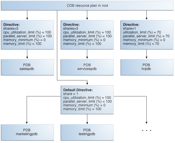 Description of Figure 12-3 follows Description of Figure 12-3 follows