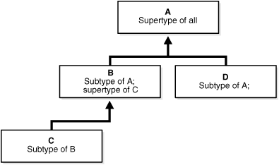 Description of Figure 2-1 follows Description of Figure 2-1 follows