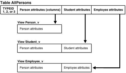 Description of Figure 6-2 follows Description of Figure 6-2 follows