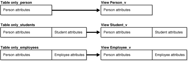 Description of Figure 6-3 follows Description of Figure 6-3 follows