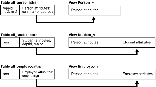 Description of Figure 6-4 follows Description of Figure 6-4 follows