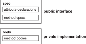 Description of Figure 1-2 follows Description of Figure 1-2 follows