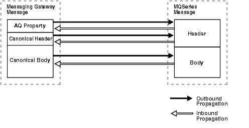Description of Figure 20-3 follows Description of Figure 20-3 follows