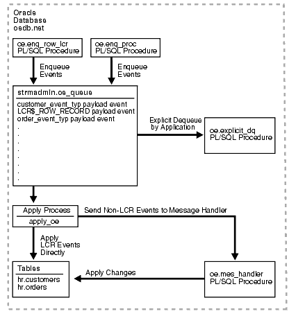 Description of Figure 23-1 follows Description of Figure 23-1 follows