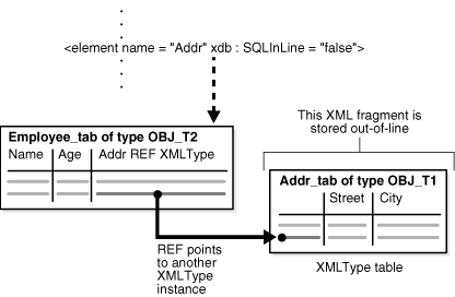 Description of Figure 18-2 follows Description of Figure 18-2 follows