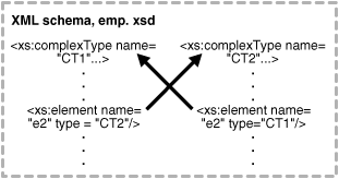 Description of Figure 18-3 follows Description of Figure 18-3 follows