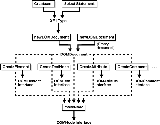 Description of Figure 11-1 follows Description of Figure 11-1 follows