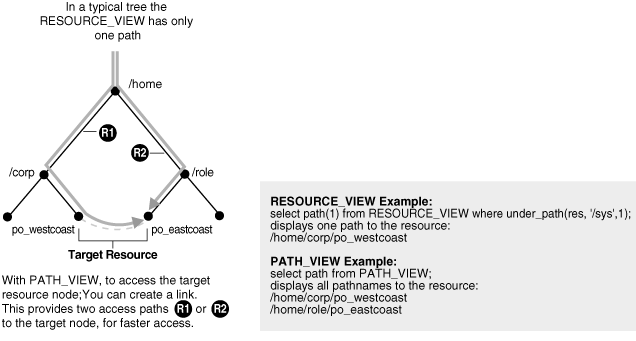 Description of Figure 24-3 follows Description of Figure 24-3 follows