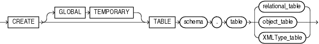Description of Figure 17-3 follows Description of Figure 17-3 follows