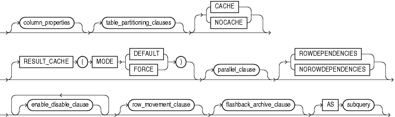 Description of Figure 17-5 follows Description of Figure 17-5 follows