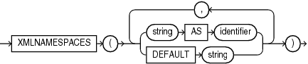 Description of xml_namespaces_clause.eps follows Description of xml_namespaces_clause.eps follows