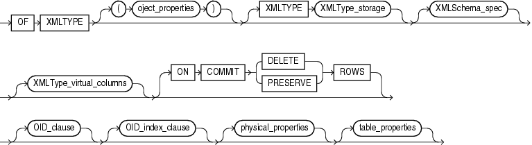Description of Figure 17-4 follows Description of Figure 17-4 follows