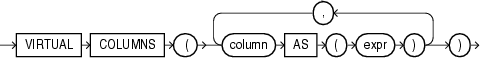 Description of Figure 17-6 follows Description of Figure 17-6 follows