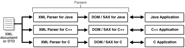 Description of Figure 1-2 follows Description of Figure 1-2 follows