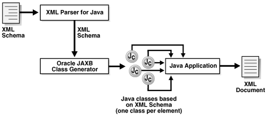 Description of Figure 10-1 follows