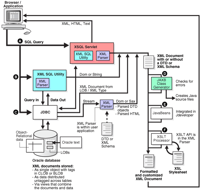 Description of Figure 1-7 follows Description of Figure 1-7 follows