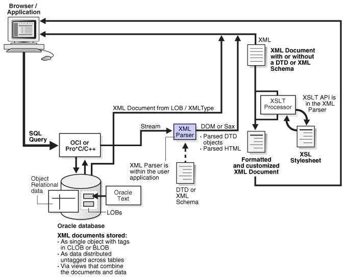 Description of Figure 1-8 follows Description of Figure 1-8 follows