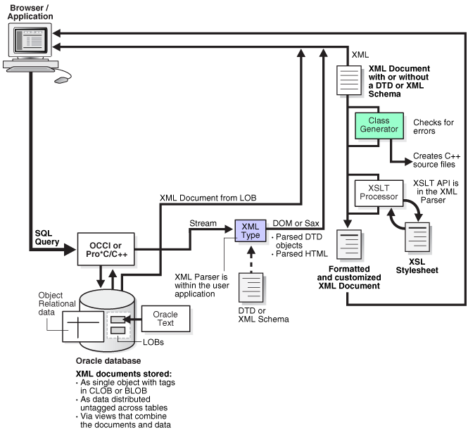 Description of Figure 1-9 follows Description of Figure 1-9 follows