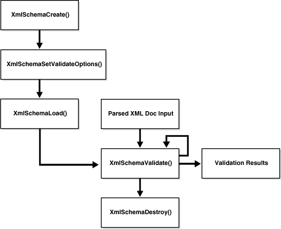 Description of Figure 22-1 follows Description of Figure 22-1 follows