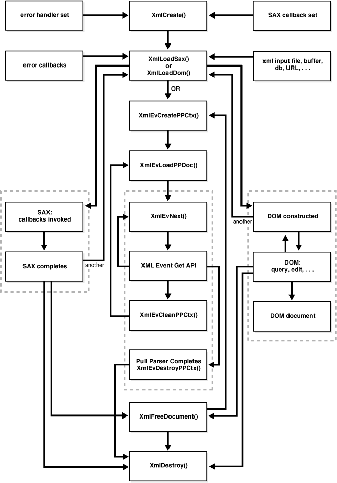 Description of Figure 20-1 follows Description of Figure 20-1 follows