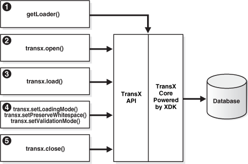 Description of Figure 14-1 follows Description of Figure 14-1 follows