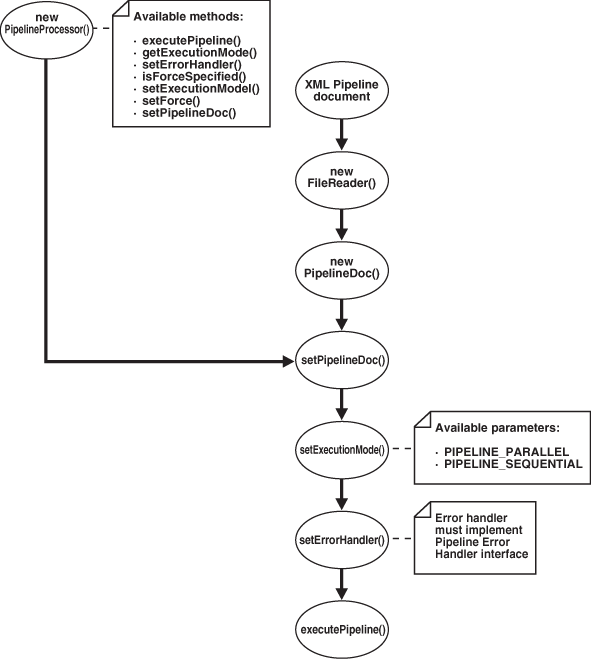 Description of Figure 11-2 follows Description of Figure 11-2 follows