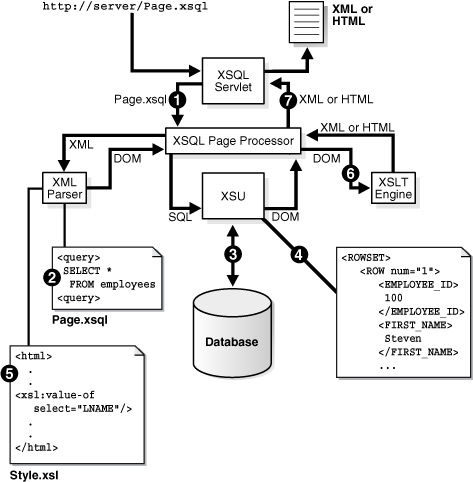 Description of Figure 16-2 follows